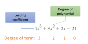 how to write a polynomial in standard form with parentheses