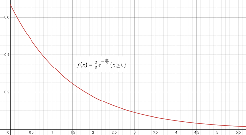 probability density function