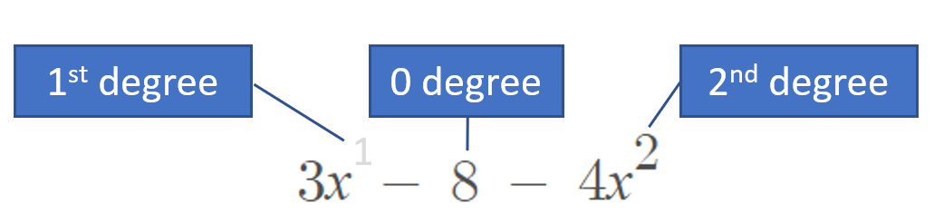 trinomial in standard form