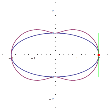a pedal curve