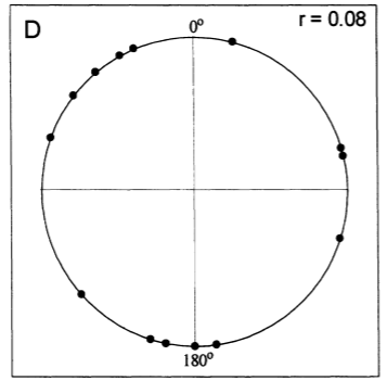 circular scatter plot