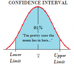 asymptotic confidence interval