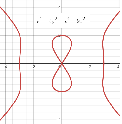 devil's curve