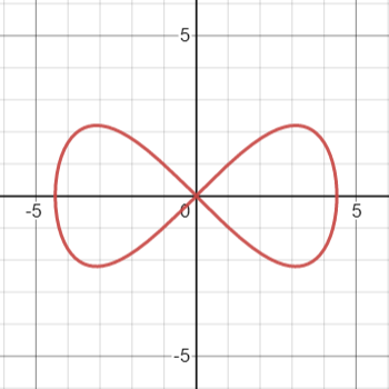 figure eight curve