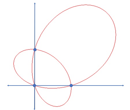 fish curve with 3 singularities