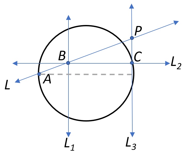 definition of the piriform curve