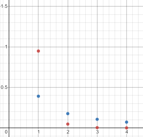 pmf logarithmic distribution