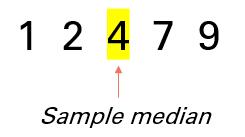 sample median
