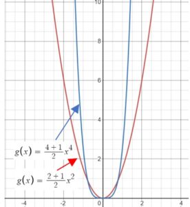 Standard Power Distribution & U Power Distribution - Statistics How To