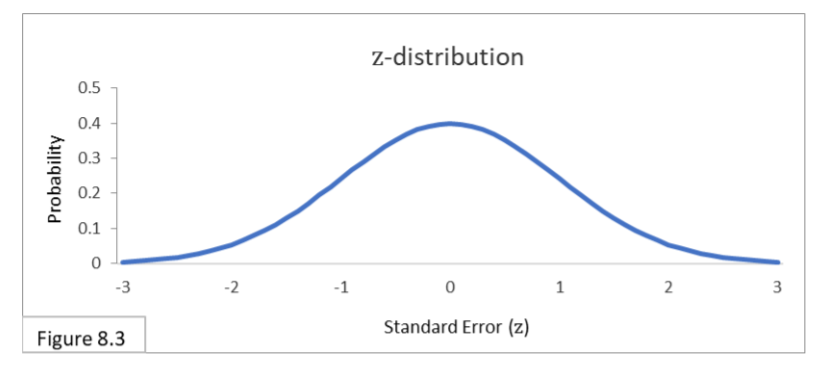 making a continuous distribution