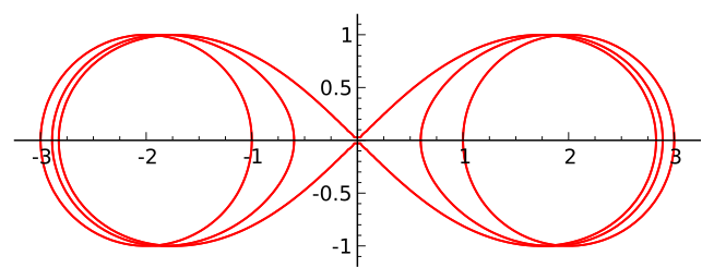 Spiric_section.svg