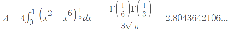 area of butterfly curve