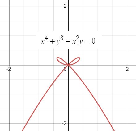 bow curve