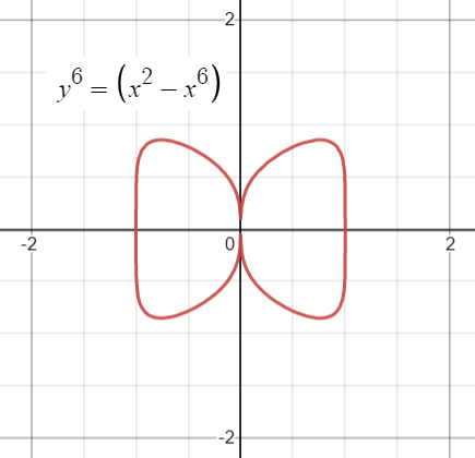 butterfly curve simple