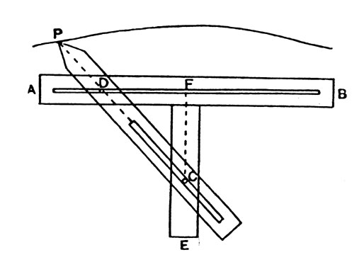 conchoid of nicomedes