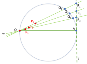 Cissoid of Diocles: Definition, Construction - Statistics How To