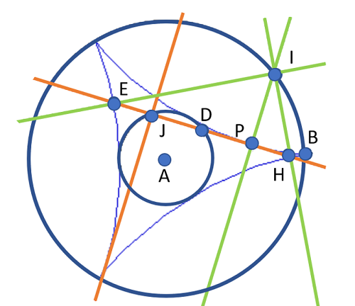 deltoid curve tangent