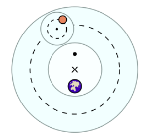 epicycles of ptolemy