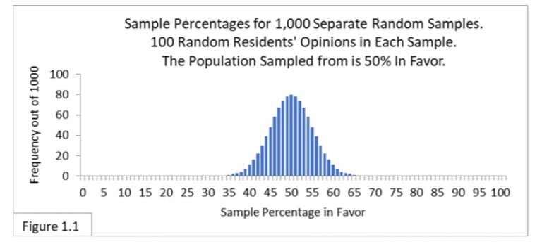 What is the Standard Error of a Sample ? - Statistics How To