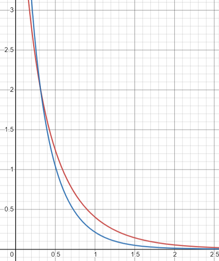 pdf exponential logarithm