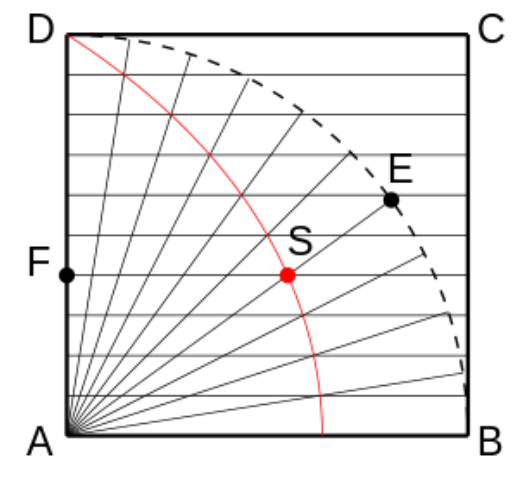 quadratic special curve