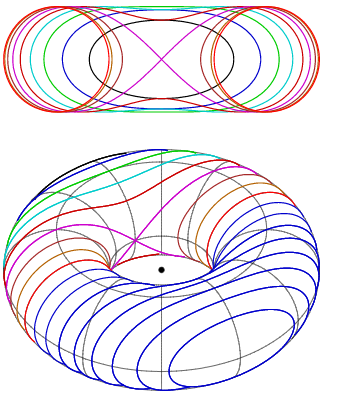 spiric section