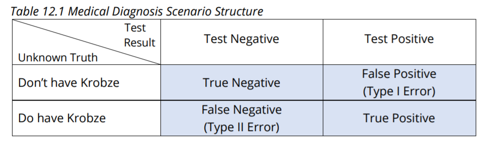 bayesian essay test scoring system