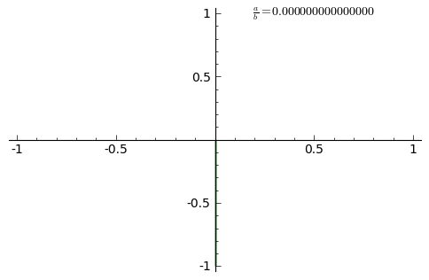 Lissajous_animation