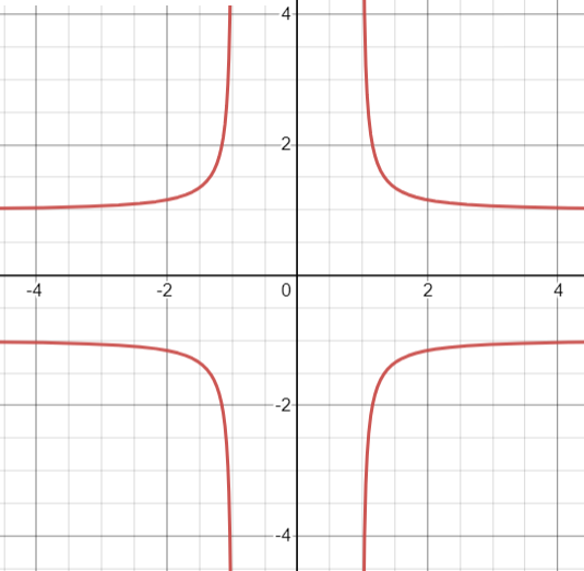 cruciform curve