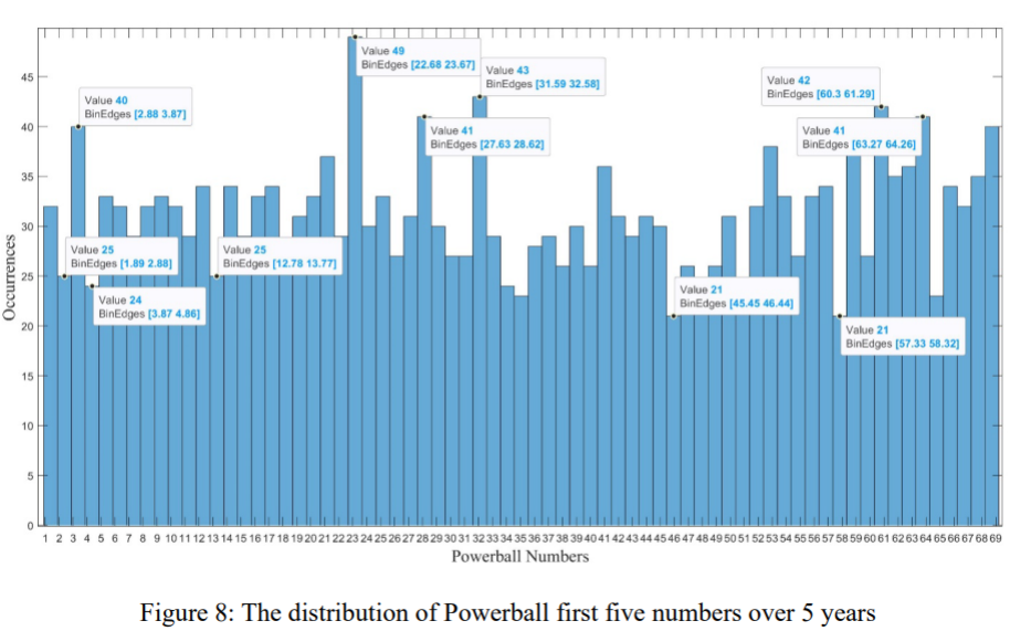 probability distribution of powerball