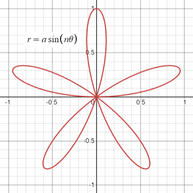 five petal rose curve