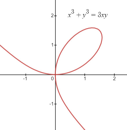 folium of descartes