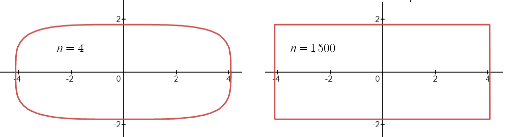 lame curve