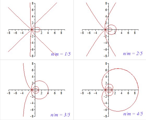plateau curves