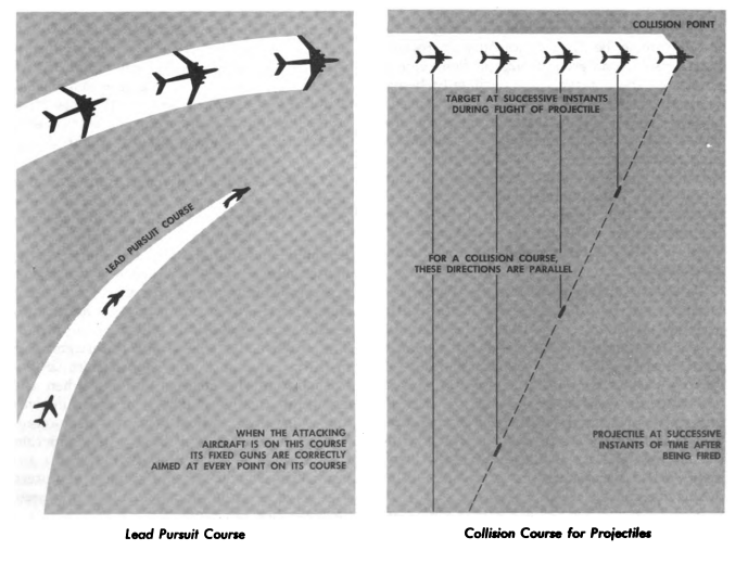 pursuit curves aircraft