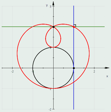 pedal curve