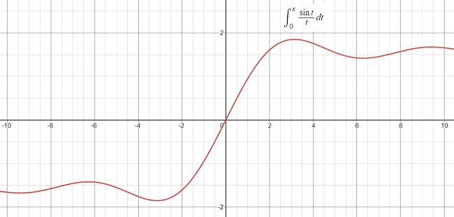 graph of sine integral function