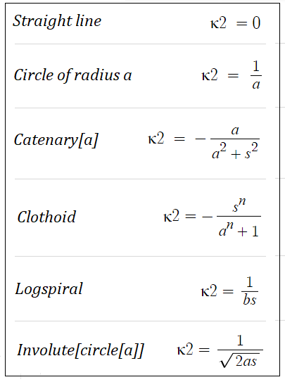 natural equation list