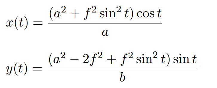 parametric equations for talbot's curve