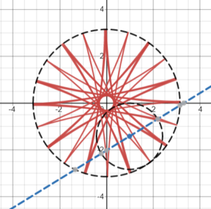 starred hypocycloid curve