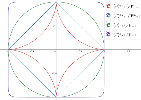 supercircle graph