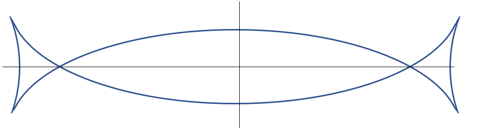 talbot's curve