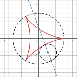 three cusped hypocycloid