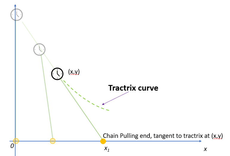 tractrix curve