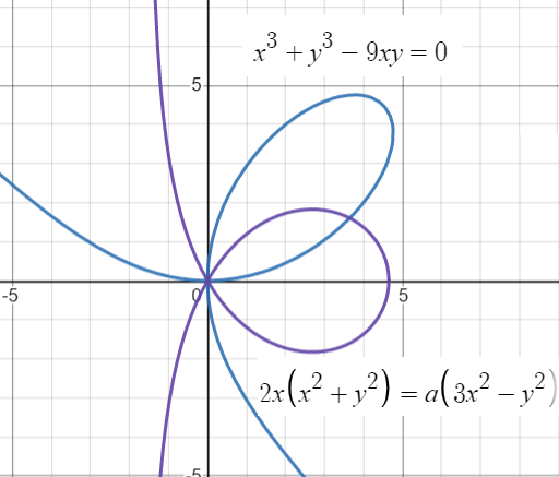 trisectrix of maclaurin