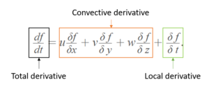 convective derivative