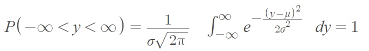 probability integral normal distribution