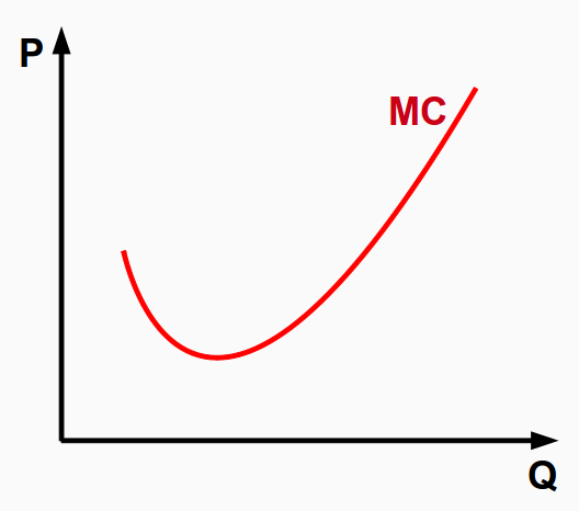 marginal cost