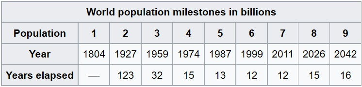 population in statistics