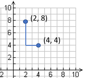 taxicab distance formula